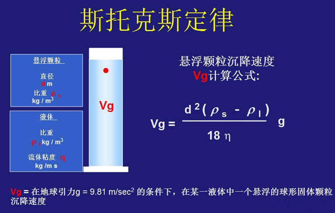 卧螺离心机工作原理-图示解析说明(图4)