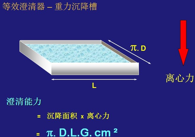 卧螺离心机工作原理-图示解析说明(图7)