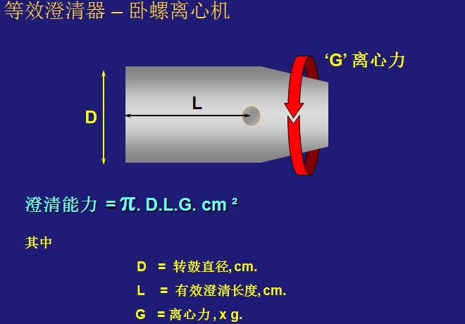 卧螺离心机工作原理-图示解析说明(图9)