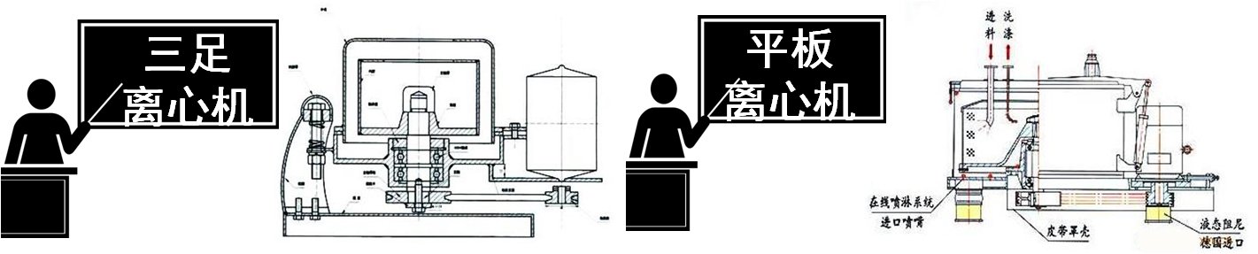 三元材料前驱体关键设备——过滤洗涤设备三元粉离心机(图3)